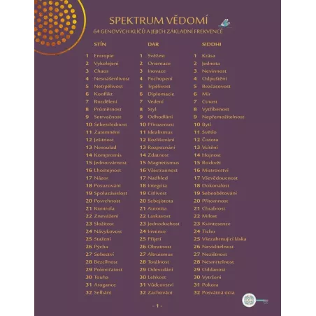 Genové klíče - kniha LIST SPEKTRUM VĚDOMÍ