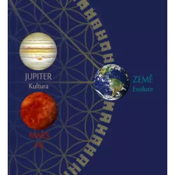 ZASTOUPENÍ PLANET V HOLOGENETICKÉM PROFILU