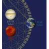 ZASTOUPENÍ PLANET V HOLOGENETICKÉM PROFILU ZASTOUPENÍ PLANET V HOLOGENETICKÉM PROFILU